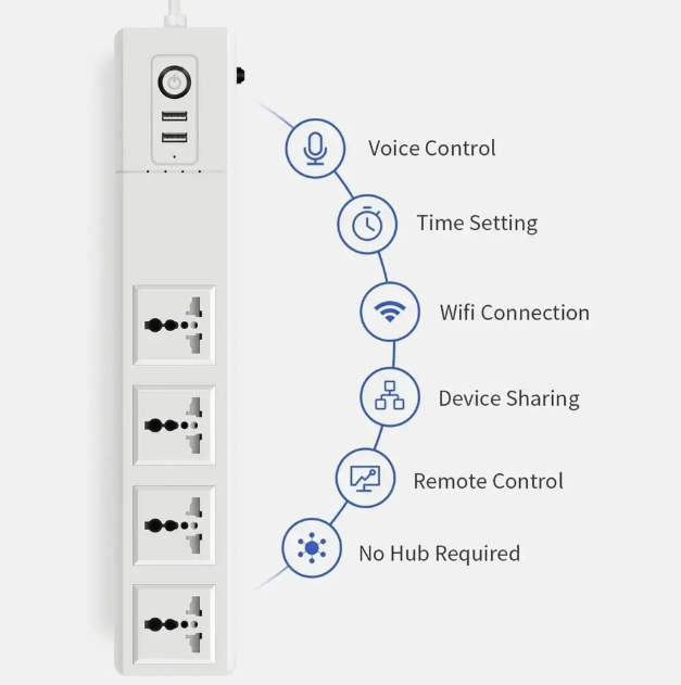 Smart Universal WiFi Power Strip with USB (4 AC + 2 USB)
